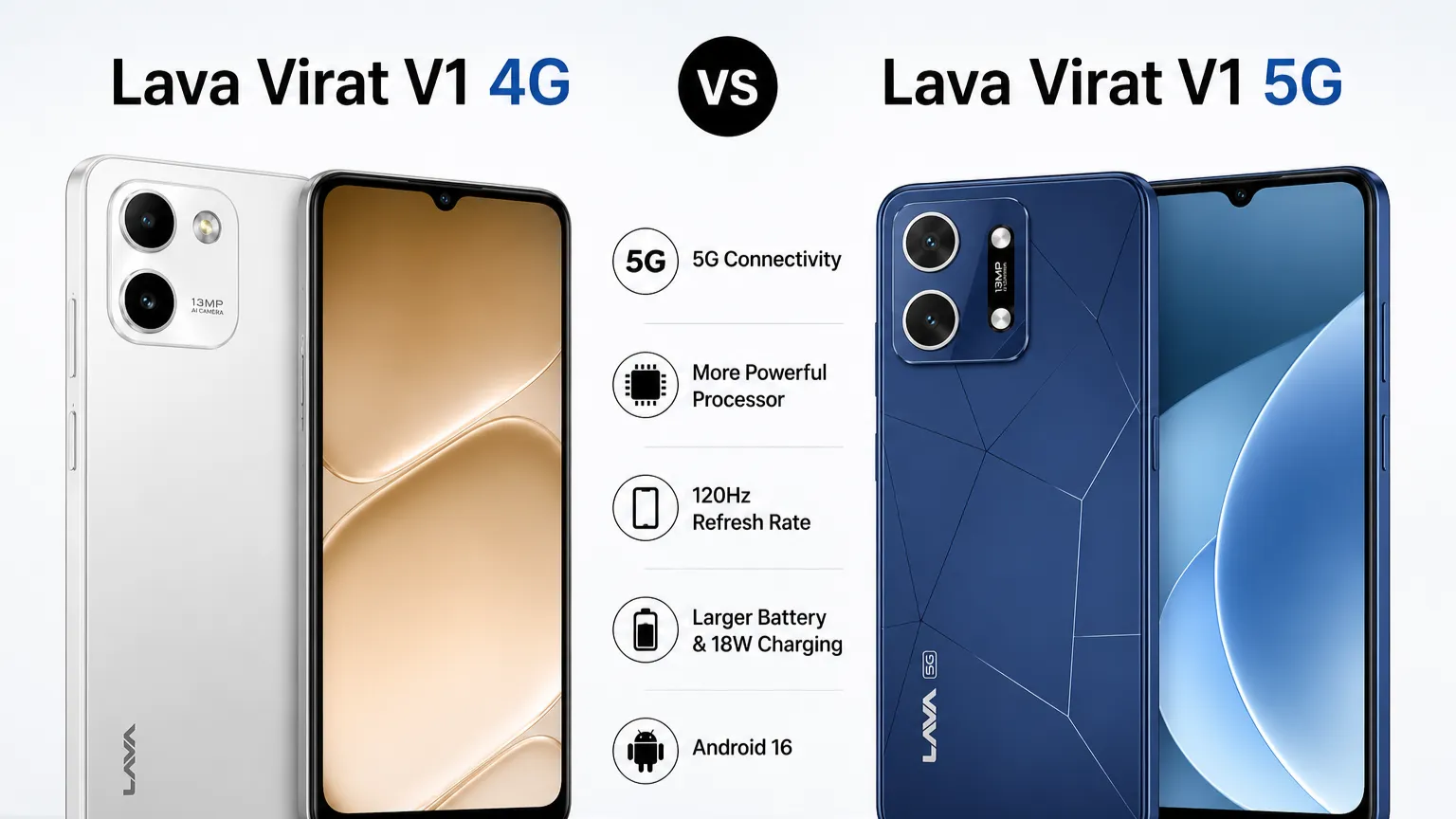 Lava Virat V1 4G vs Lava Virat V1 5G
