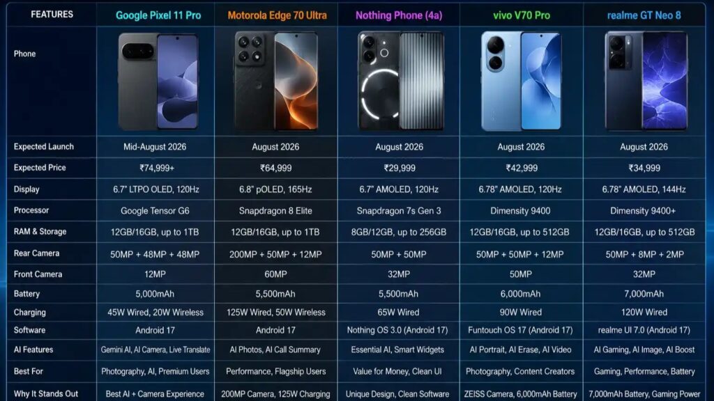 Smartphone Buying Comparison