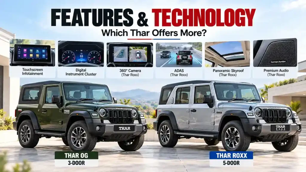 Mahindra Thar OG and Thar Roxx features compared including infotainment, camera and technology